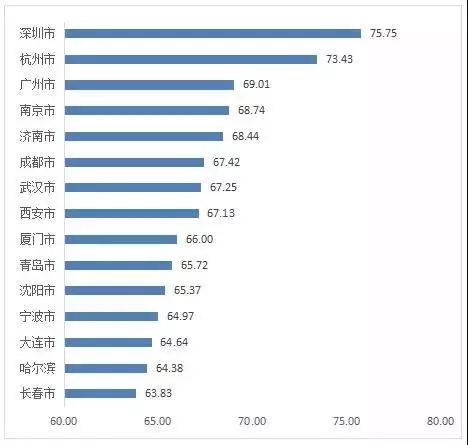 全國第三！浙江軟件與信息技術服務業發展指數全面“燃爆”