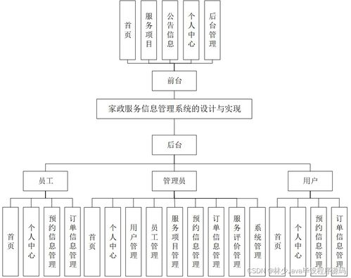SpringBoot家政服務信息管理系統的設計與實現
