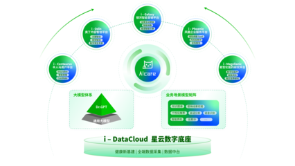 輕松健康集團·輕松保 以科技之力推動健康管理服務創新升級